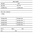 WBS詞典 WBS詞典