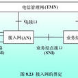 業務節點 業務節點