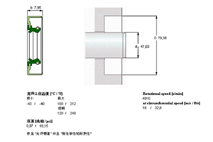 SKF CR18879軸承