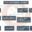 國家檢察機關 國家檢察機關