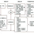 績效技術