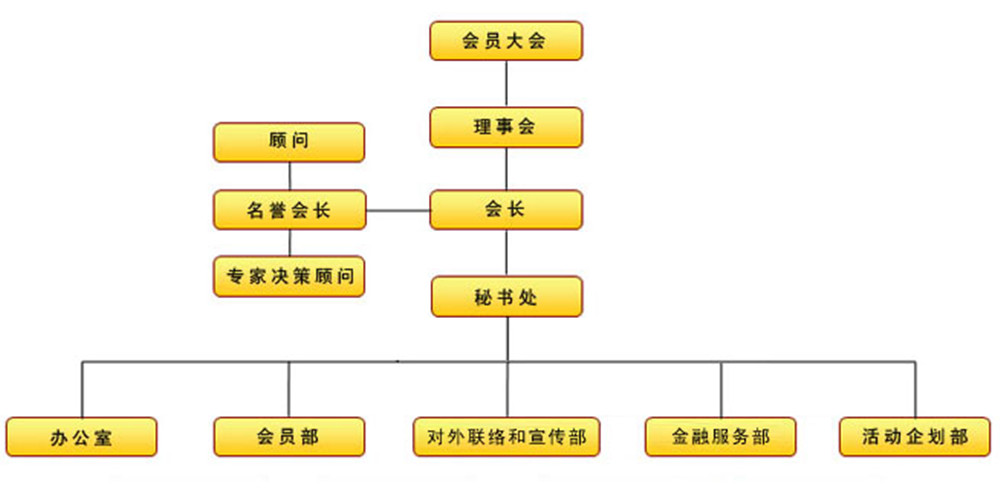 上海市浙江商會