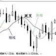 下穿均線 下穿均線