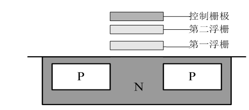 EEPROM單元結構