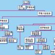 羅曼語族(羅曼語)