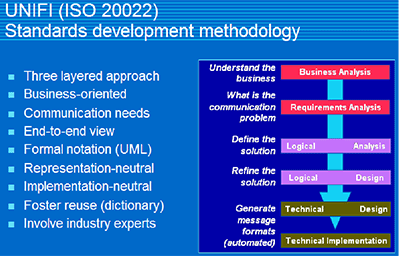 ISO20022