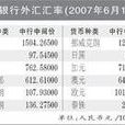 直接標價法 直接標價法