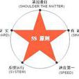 危機公關5S原則 危機公關5S原則