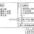 絕對成本論 絕對成本論