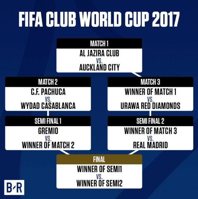世俱杯賽程