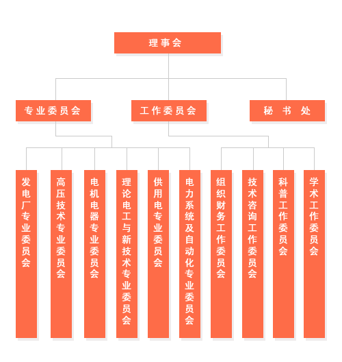 重慶市電機工程學會組織機構