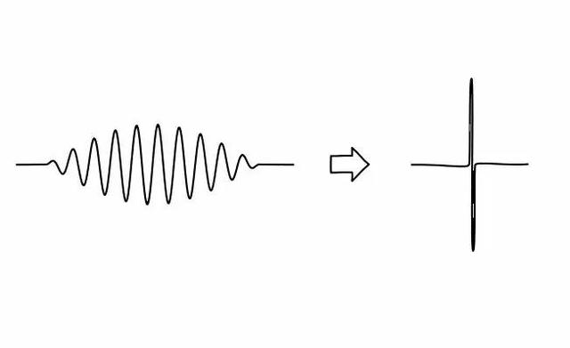 波函式(機率波)