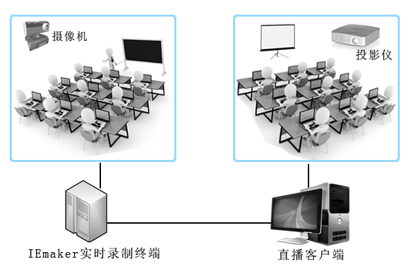 互動錄播系統