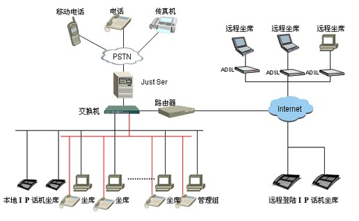 呼叫中心語音系統