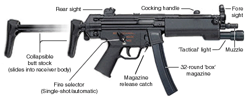 MP5N衝鋒鎗