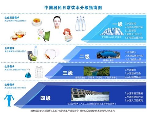 中國居民飲水指南