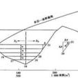 區域法 區域法