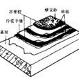 綠豆砂