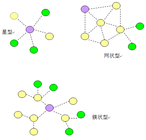 網路拓撲結構圖