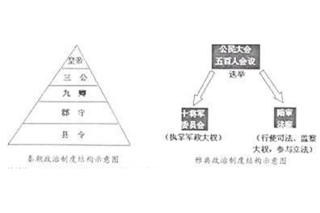 五百人議事會(500人會議) 五百人議事會(500人會議)