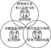 面向知識社會下一代創新的科技創新體系