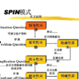 SPIN(銷售技巧) SPIN(銷售技巧)
