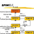 SPIN(銷售技巧)