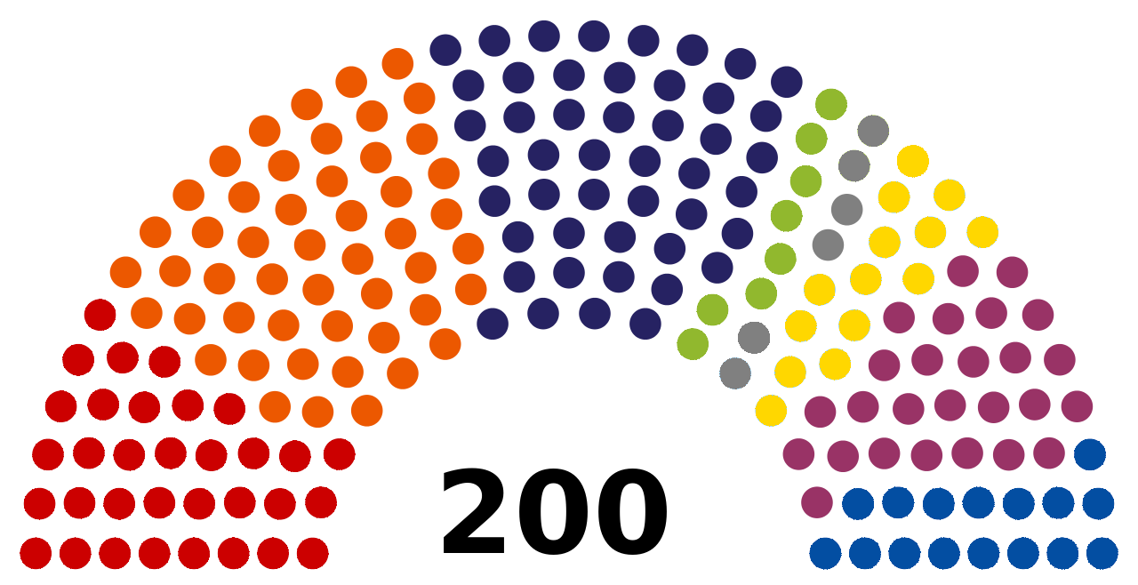 捷克眾議院議席分布圖