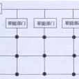 矩陣型組織結構(矩陣結構) 矩陣型組織結構(矩陣結構)