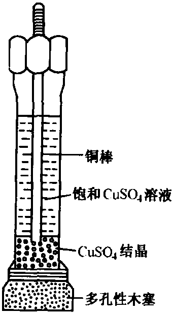 圖4 銅-硫酸銅電極