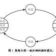 循環模式 循環模式