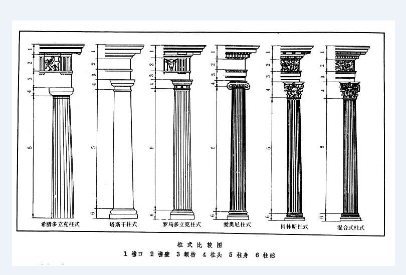 羅馬五柱式