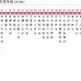 長沙公交139路 長沙公交139路