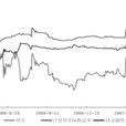 金融債 金融債