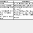 應納稅所得額(應稅所得額)
