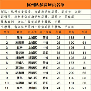 浙BA 浙BA