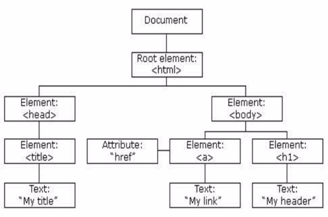 Document(計算機專業術語)