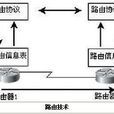 路由技術