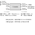 權益證明