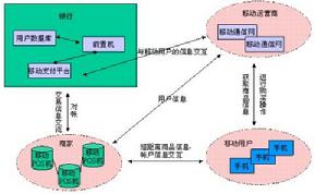 非存款性金融機構