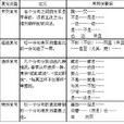 複合句