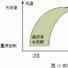 縱向一體化