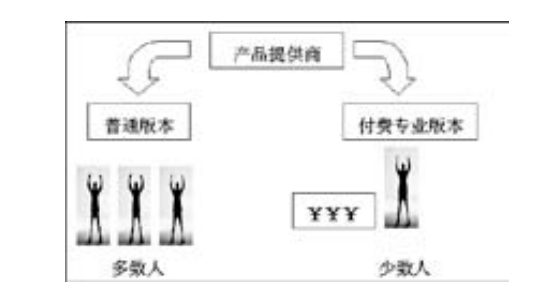 交叉補貼