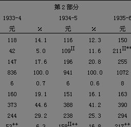 黃金十年(二十世紀20至30年代)