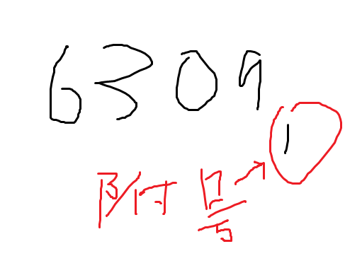 附號 附號