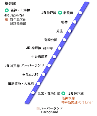 神戶捷運海岸線