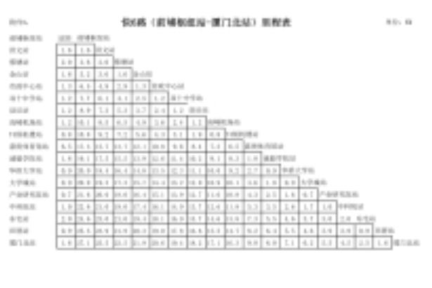廈門公交快6路(K6線) 廈門公交快6路(K6線)