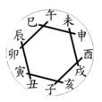 地支相破 地支相破