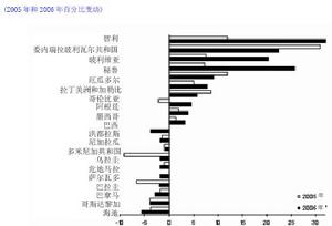 國際貿易條件對比圖