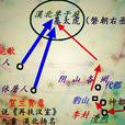 漠北揚名 漠北揚名